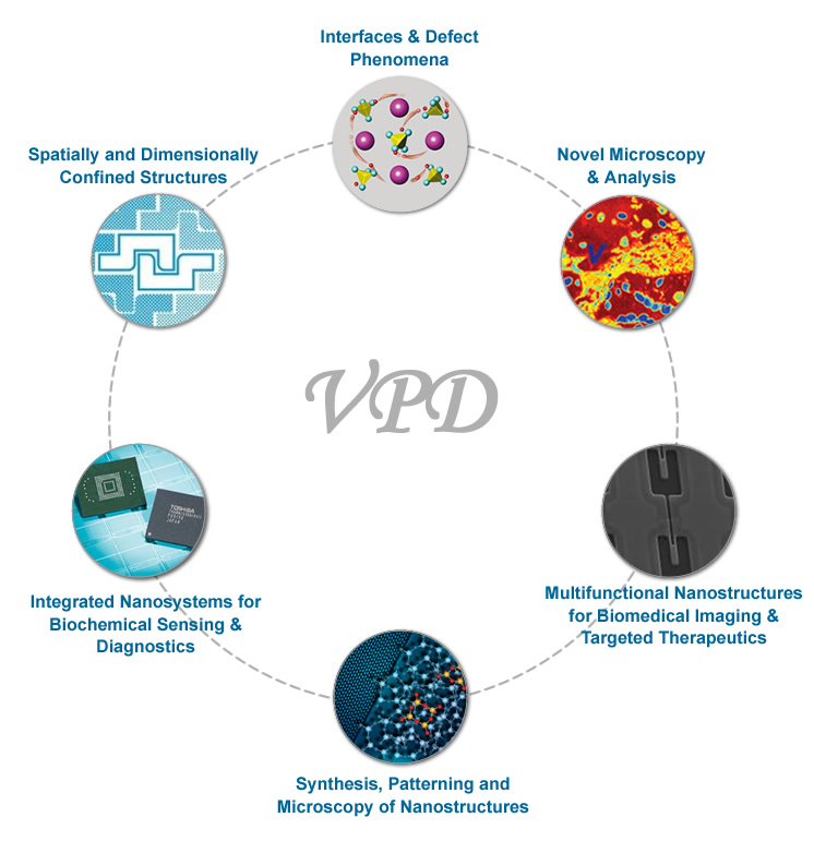 VPD Research